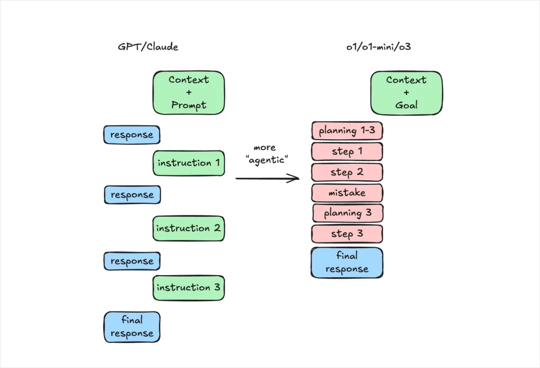 �ذ����ģ�8���½ڴ���ȫ��λ�˽�DeepSeek