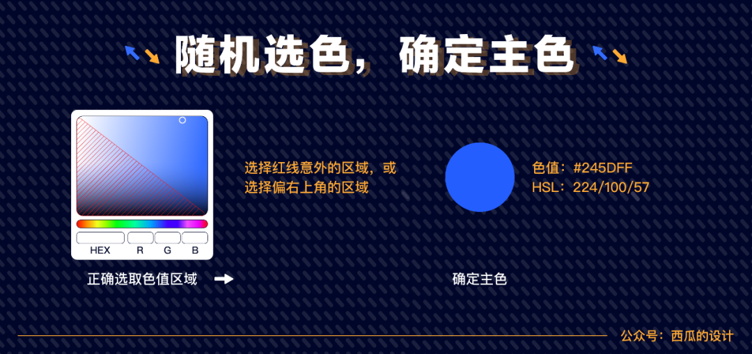 ��ɫ�ļ������̼�������ɫ