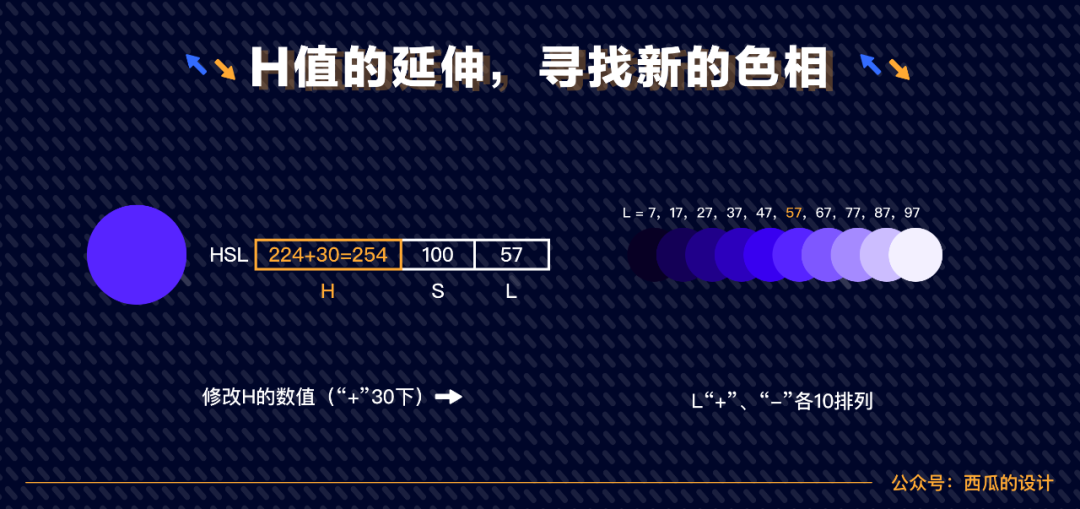 ��ɫ�ļ������̼�������ɫ