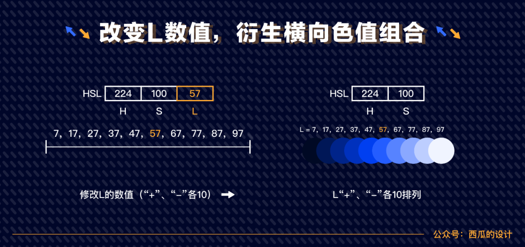 ��ɫ�ļ������̼�������ɫ