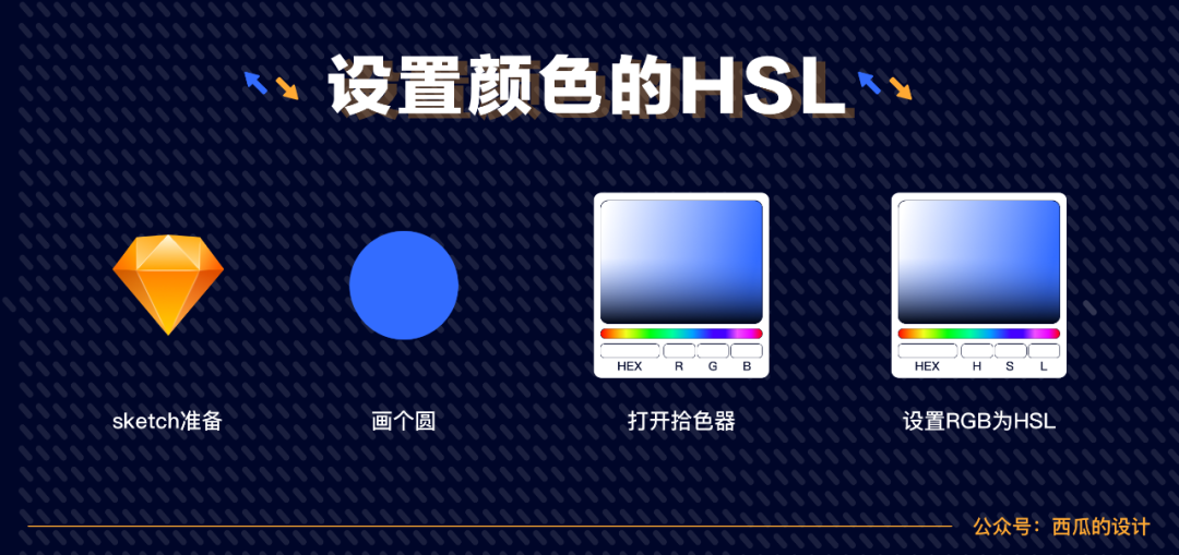 ��ɫ�ļ������̼�������ɫ