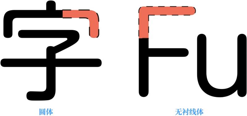 ���ֵİ�ʽ������ϵ�У�����ƪ