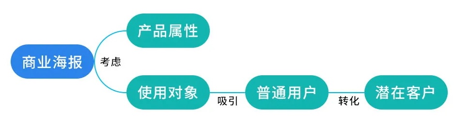 如何<a href=http://m.biwataku.com/ target=_blank class=infotextkey>18luck新利全站
</a>手工感美食海报?来看这个实战案例!