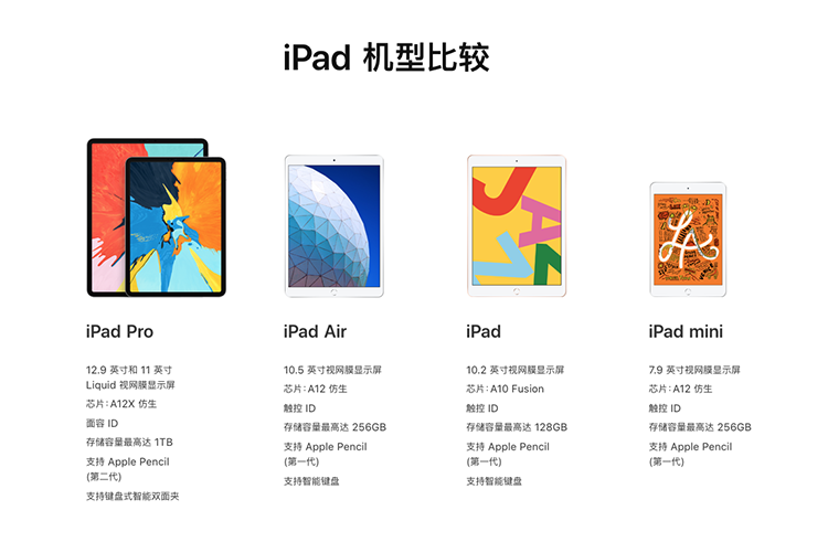 数位屏和iPad哪个更适合画画?来看这个超详细的分析评测