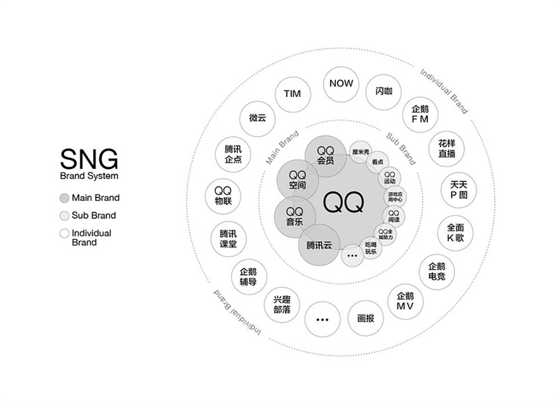 揭秘腾讯<a href=http://m.biwataku.com/sheji/biaozhi/ target=_blank class=infotextkey>logo</a>重<a href=http://m.biwataku.com/ target=_blank class=infotextkey>18luck新利全站
</a>,30多个<a href=http://m.biwataku.com/sheji/biaozhi/ target=_blank class=infotextkey>logo</a>都是靠这个思路完成