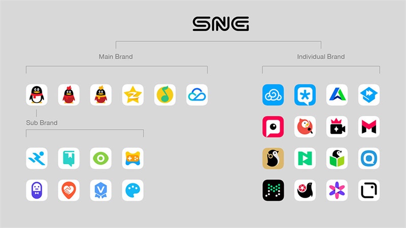 揭秘腾讯<a href=http://m.biwataku.com/sheji/biaozhi/ target=_blank class=infotextkey>logo</a>重<a href=http://m.biwataku.com/ target=_blank class=infotextkey>18luck新利全站
</a>,30多个<a href=http://m.biwataku.com/sheji/biaozhi/ target=_blank class=infotextkey>logo</a>都是靠这个思路完成