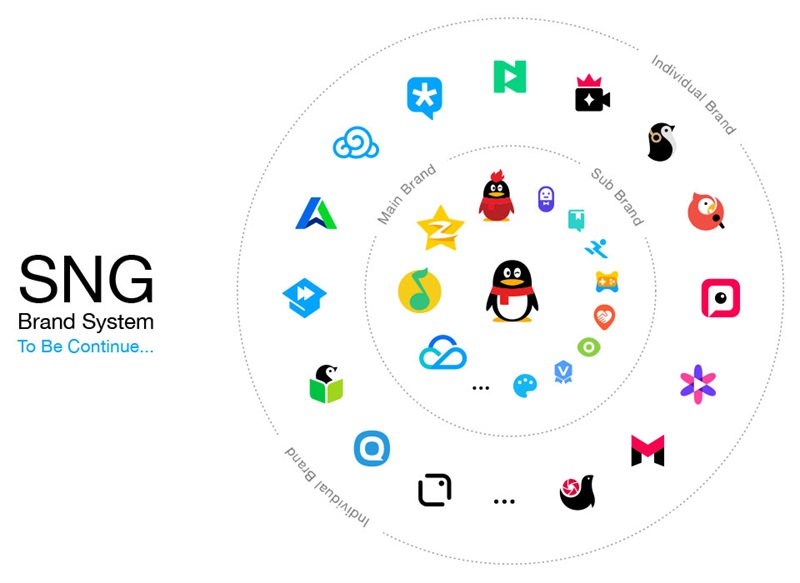 揭秘腾讯<a href=http://m.biwataku.com/sheji/biaozhi/ target=_blank class=infotextkey>logo</a>重<a href=http://m.biwataku.com/ target=_blank class=infotextkey>18luck新利全站
</a>,30多个<a href=http://m.biwataku.com/sheji/biaozhi/ target=_blank class=infotextkey>logo</a>都是靠这个思路完成