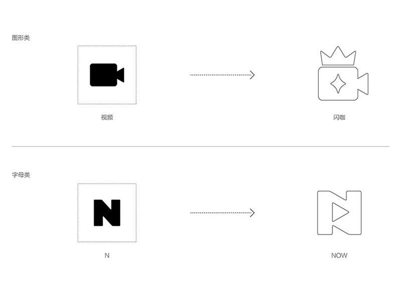 揭秘腾讯<a href=http://m.biwataku.com/sheji/biaozhi/ target=_blank class=infotextkey>logo</a>重<a href=http://m.biwataku.com/ target=_blank class=infotextkey>18luck新利全站
</a>,30多个<a href=http://m.biwataku.com/sheji/biaozhi/ target=_blank class=infotextkey>logo</a>都是靠这个思路完成