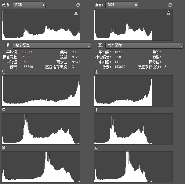 ��һ������������ 18luck������ѧ������ֱ��ͼ�ƽ�ͼ��ķ���