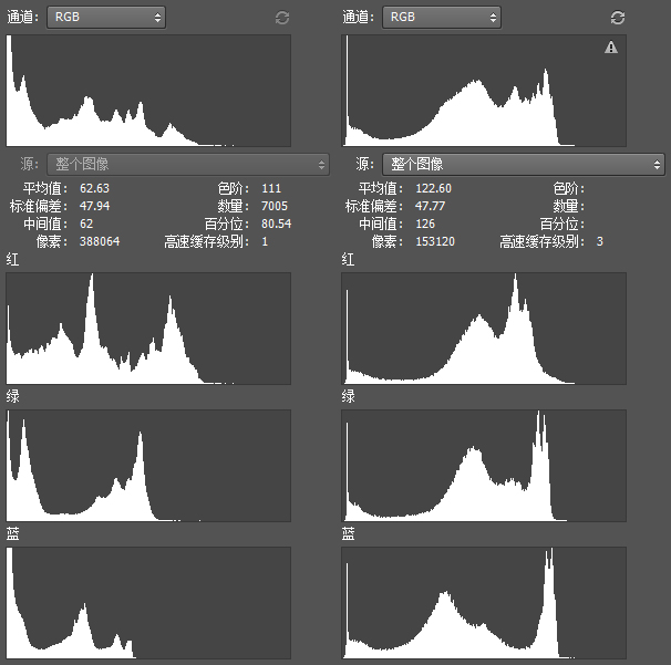 ��һ������������ 18luck������ѧ������ֱ��ͼ�ƽ�ͼ��ķ���