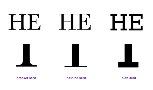 腾讯精品文!给新手的英文字体懒人运用指导手册