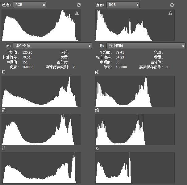 ��һ������������ 18luck������ѧ������ֱ��ͼ�ƽ�ͼ��ķ���