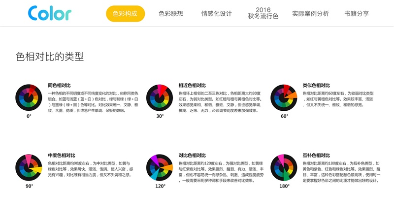 ��Ѷ���ģ���ɫ����Ӧ��ѧ���6��ɫ��֪ʶ��