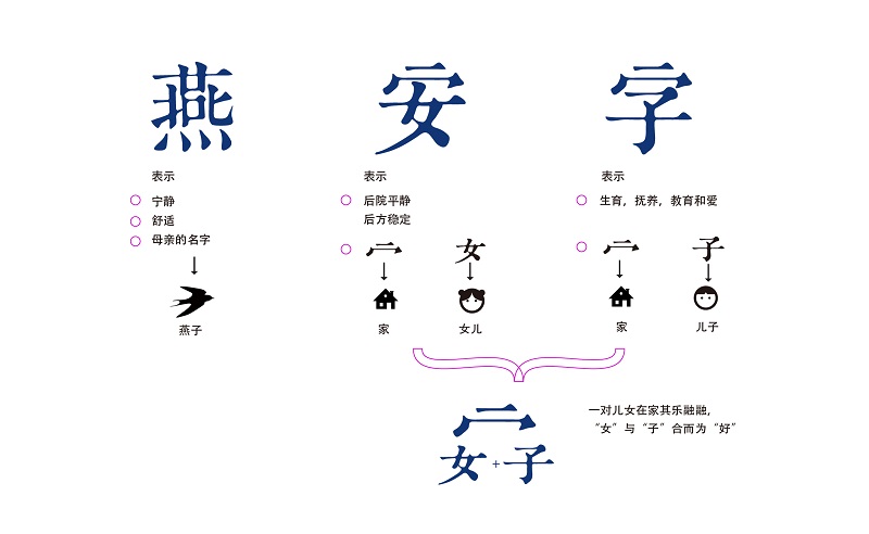 רҵ�ư෽����һ��������������������ο��������ģ�