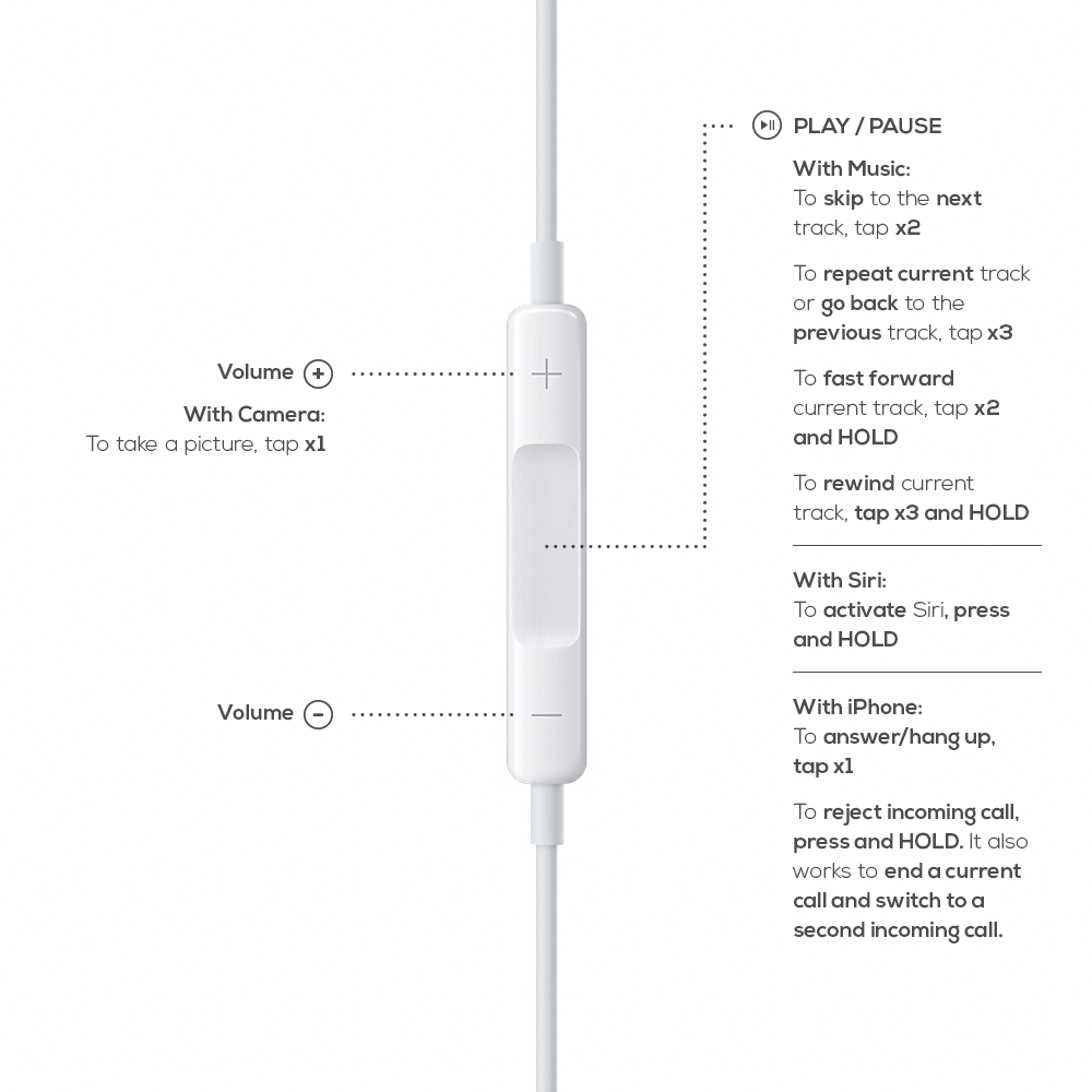 EarPods-Control-Chart