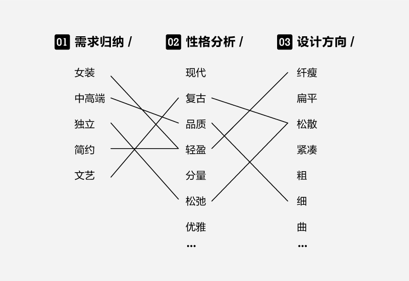 ����ح��������������Ը�����÷���