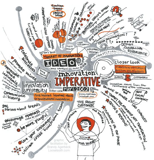 ����ح��ο�չͷ�Է籩��ʹ��˼ά��ͼ��