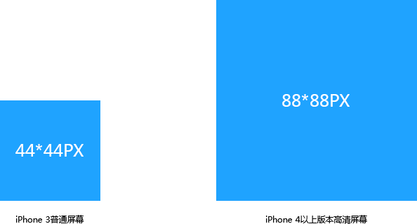 ���ָ�������ȫ���UI<a href=http://m.biwataku.com/ target=_blank class=infotextkey>18luck����ȫվ</a>��ͼ�淶ָ��