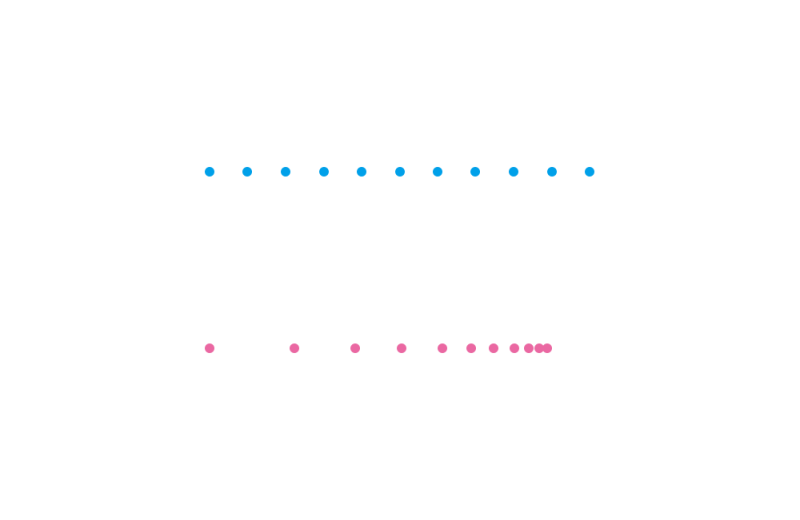 ʵս������ 18luck������ƽ�湹�����ߵķ����淨