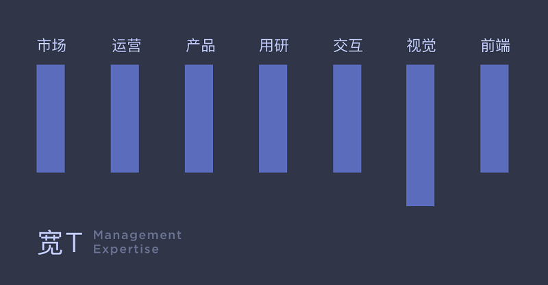 迷茫的<a href=http://m.biwataku.com/ target=_blank class=infotextkey>18luck新利全站
</a>师们,这儿有一份清晰详尽的进阶指南
