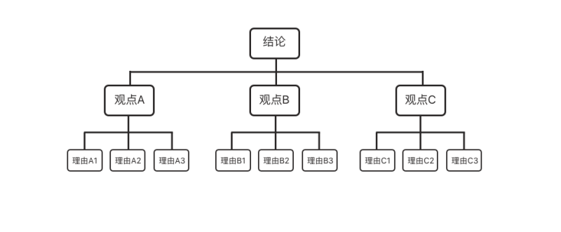 ��һ������������ѧ��ʵ�õĽṹ��<a href=http://m.biwataku.com/ target=_blank class=infotextkey>18luck����ȫվ</a>˼ά