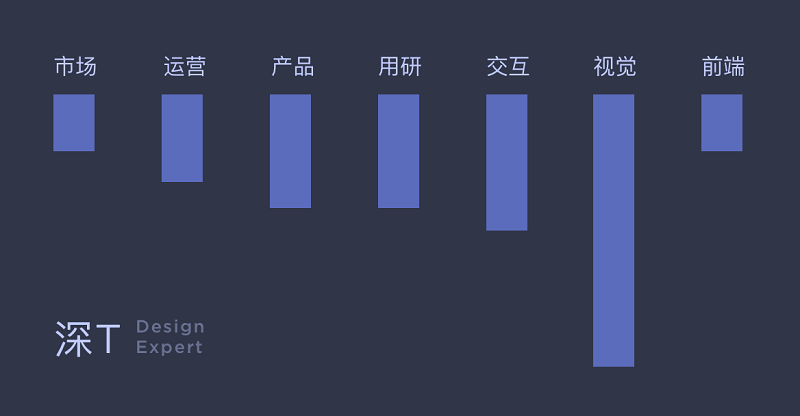 迷茫的<a href=http://m.biwataku.com/ target=_blank class=infotextkey>18luck新利全站
</a>师们,这儿有一份清晰详尽的进阶指南