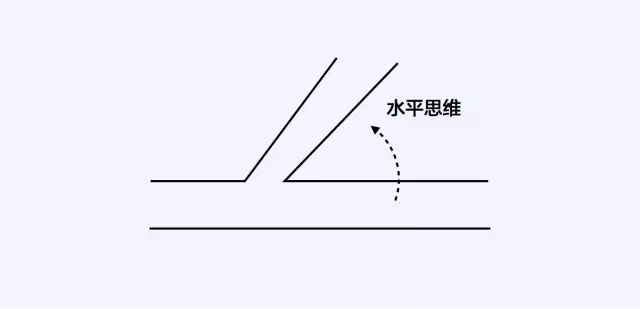 �����Զ��󿪵Ĵ���˼ά����ϵ�У�ˮƽ˼ά