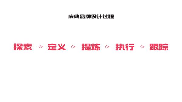 实例演示!聊聊品牌视觉<a href=http://m.biwataku.com/ target=_blank class=infotextkey>18luck新利全站
</a>的4个关键要素