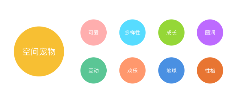 QQ空间萌宠动作<a href=http://m.biwataku.com/ target=_blank class=infotextkey>18luck新利全站
</a>制作诞生记