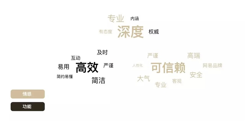 网易资深<a href=http://m.biwataku.com/ target=_blank class=infotextkey>18luck新利全站
</a>师:如何建立可信赖的品牌形象?