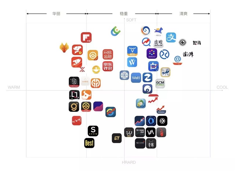 网易资深<a href=http://m.biwataku.com/ target=_blank class=infotextkey>18luck新利全站
</a>师:如何建立可信赖的品牌形象?