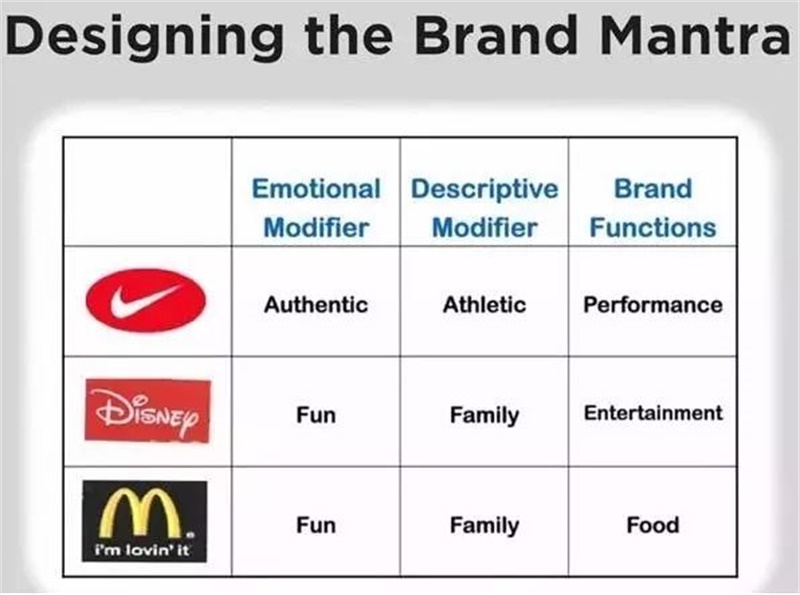 网易资深<a href=http://m.biwataku.com/ target=_blank class=infotextkey>18luck新利全站
</a>师:如何建立可信赖的品牌形象?