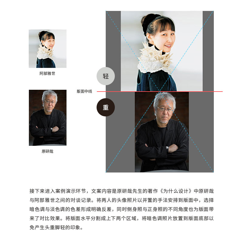 ���ֵ�ƽ����ã�����ͼƬ�ڰ�����ı��ŷ���