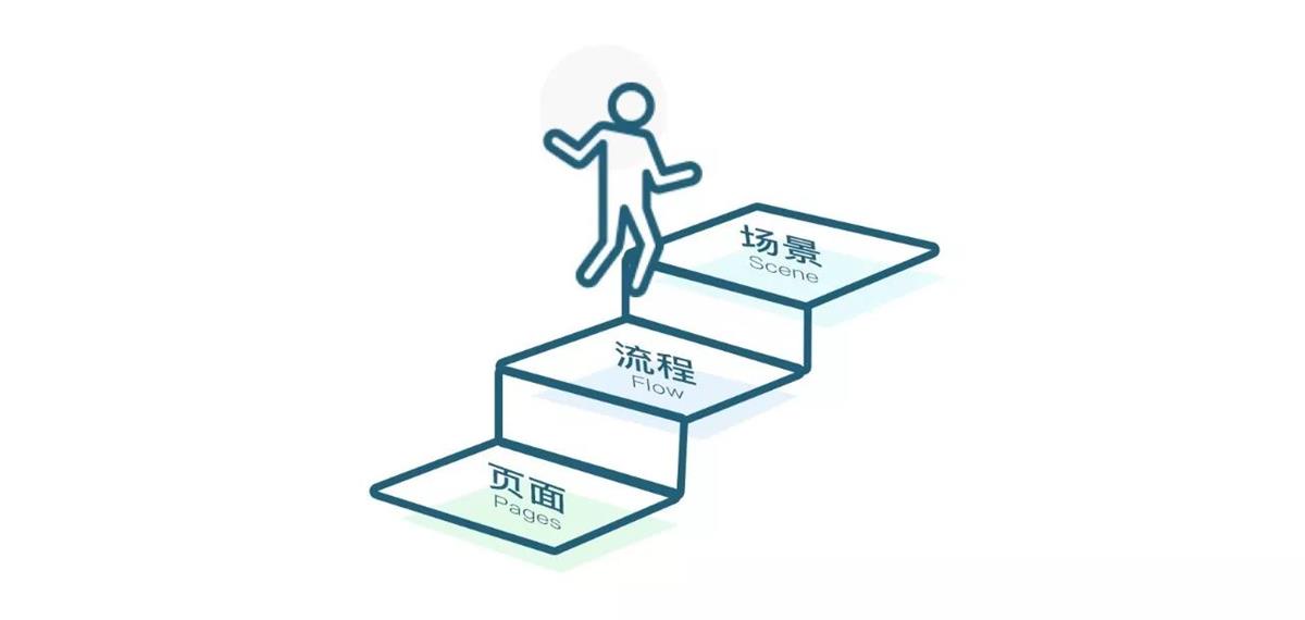 进阶高级<a href=http://m.biwataku.com/ target=_blank class=infotextkey>18luck新利全站
</a>师!如何从零开始做出用户体验地图?