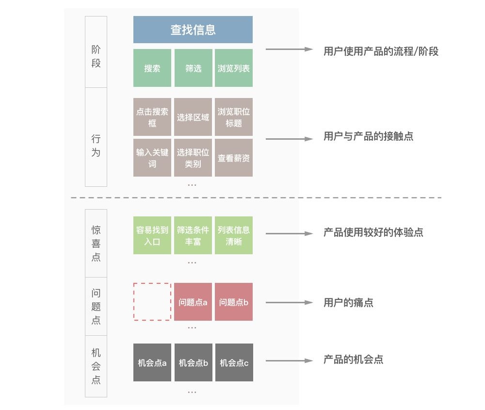 进阶高级<a href=http://m.biwataku.com/ target=_blank class=infotextkey>18luck新利全站
</a>师!如何从零开始做出用户体验地图?
