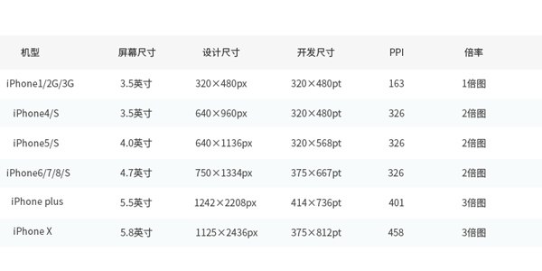 UI ���Ż��������ء��ֱ��ʺ������֪ʶȫ���ܽ�