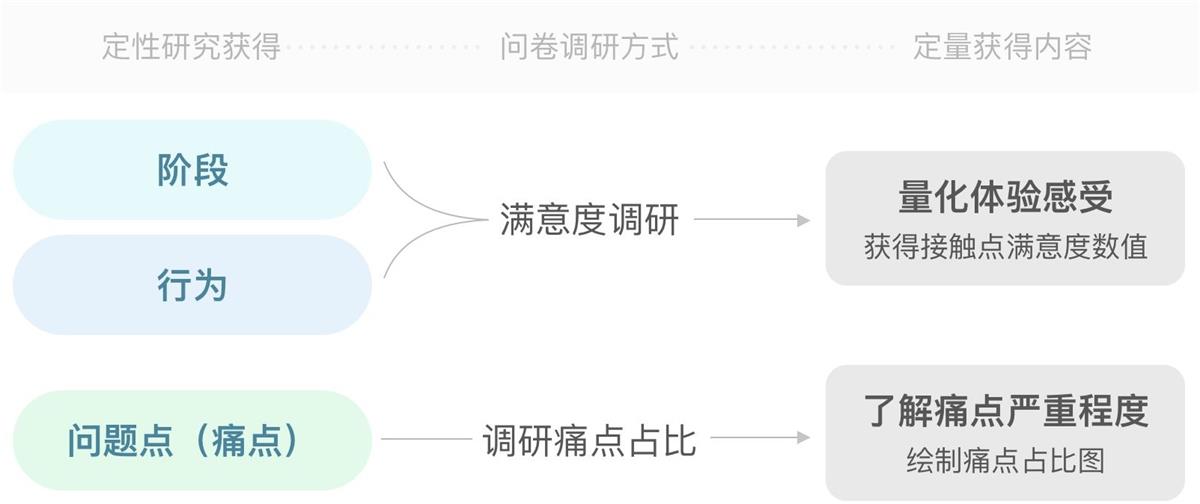 进阶高级<a href=http://m.biwataku.com/ target=_blank class=infotextkey>18luck新利全站
</a>师!如何从零开始做出用户体验地图?