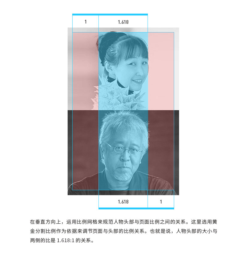 ���ֵ�ƽ����ã�����ͼƬ�ڰ�����ı��ŷ���