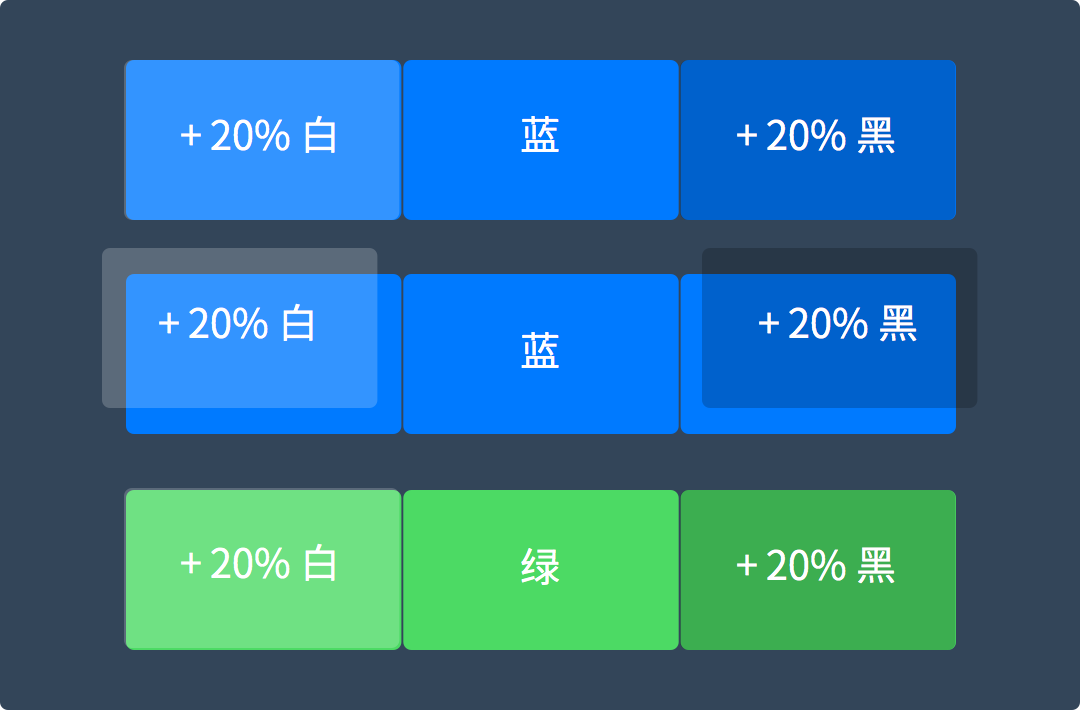 从零认识色彩和UI<a href=http://m.biwataku.com/ target=_blank class=infotextkey>18luck新利全站
</a>中的配色