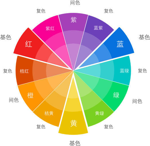 从零认识色彩和UI<a href=http://m.biwataku.com/ target=_blank class=infotextkey>18luck新利全站
</a>中的配色