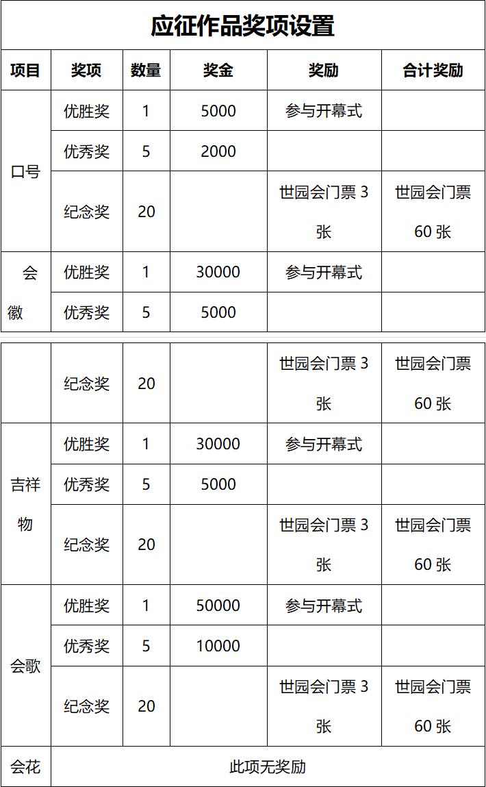 3万元 2024年成都世界园艺博览会征集口号、会标、吉祥物、会花、会歌方案