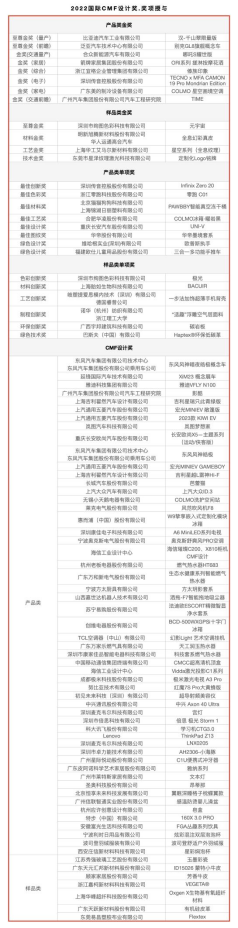 2022国际CMF<a href=http://m.biwataku.com/ target=_blank class=infotextkey>18luck新利全站
</a>奖-新闻稿(改3)525.png