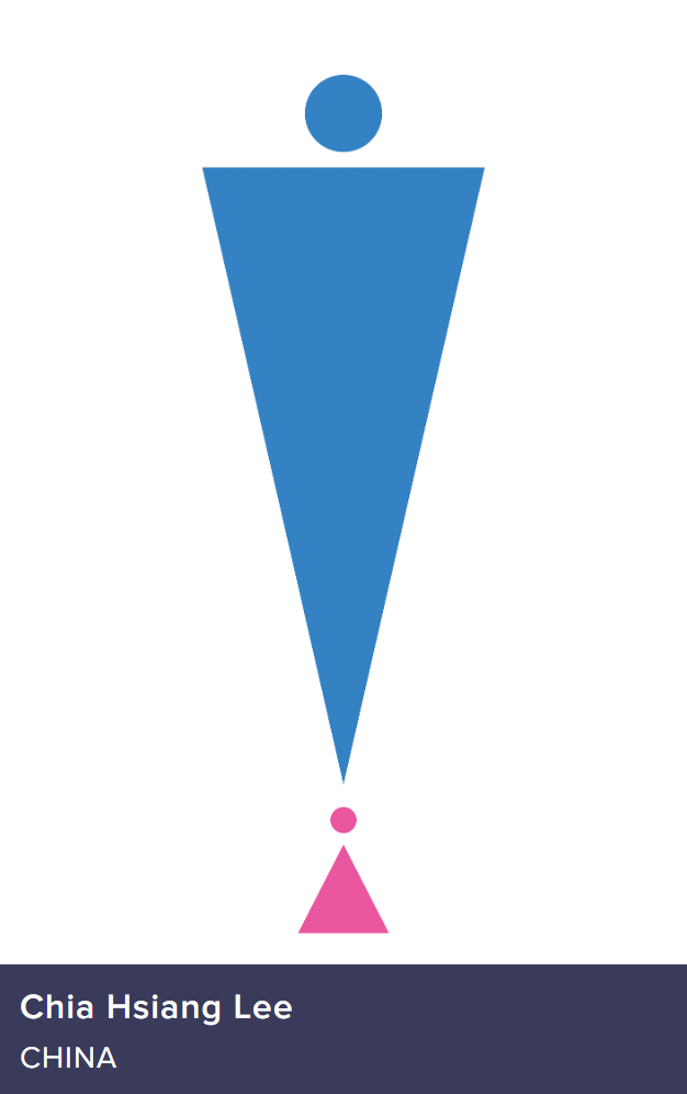 2022�����������ӹ��ʺ�����������Ʒ